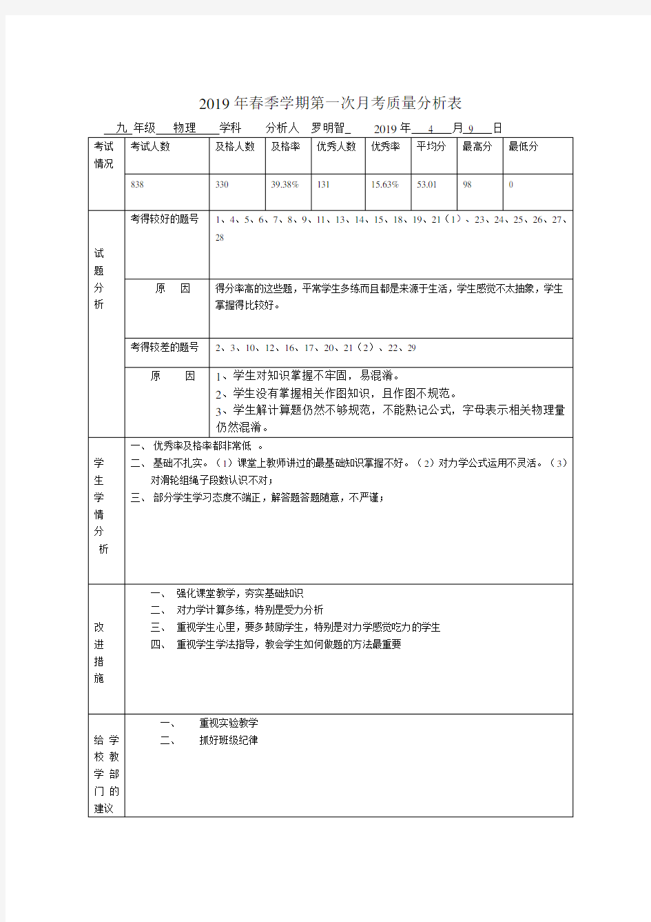 九年级物理  第一次月考质量分析表