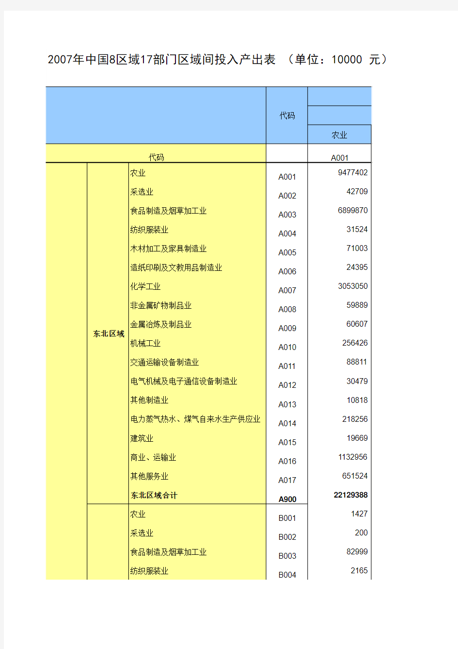 2007年区域间投入产出表