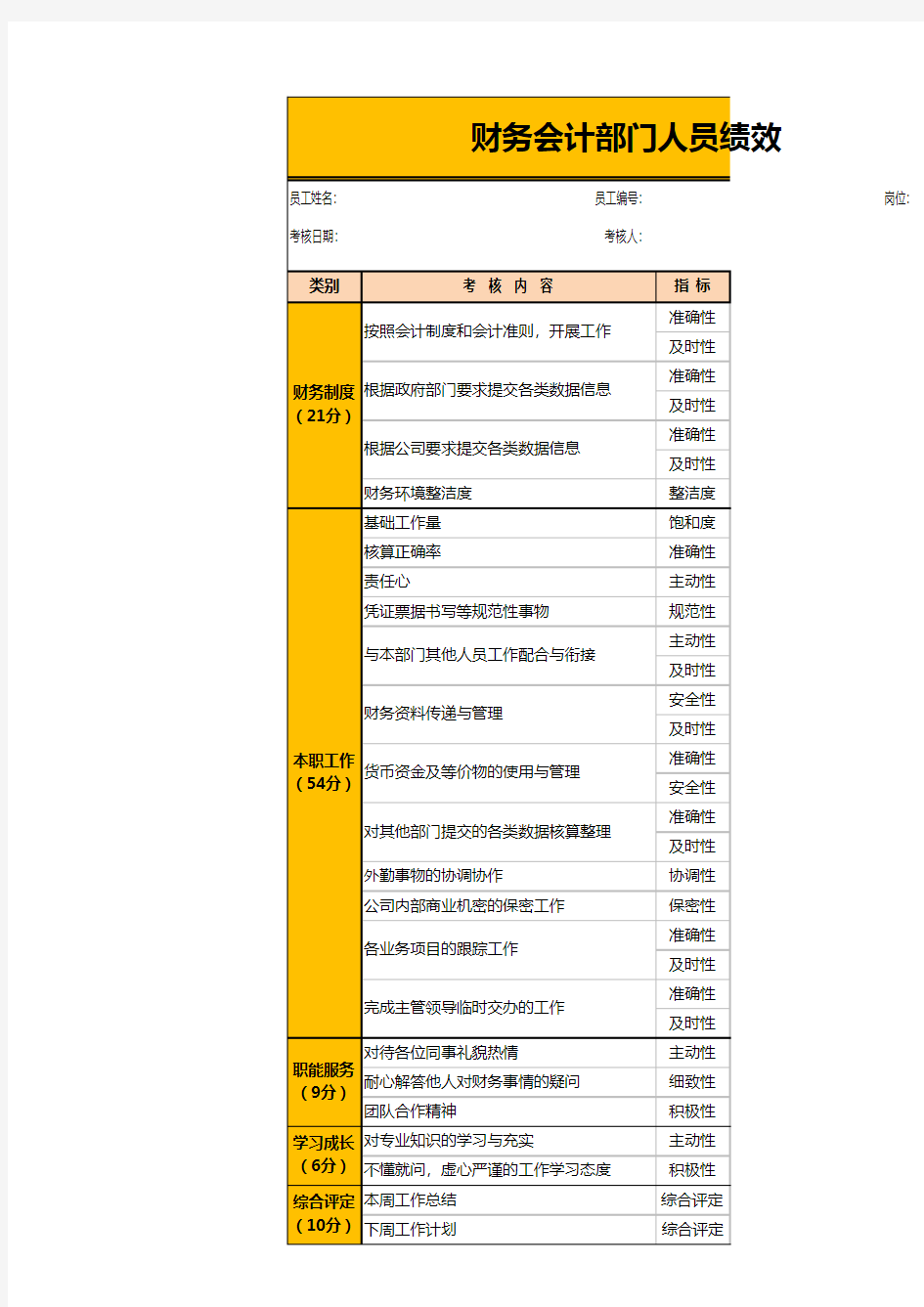 财务会计部门人员绩效考核评价表EXCEL模板(完整版)