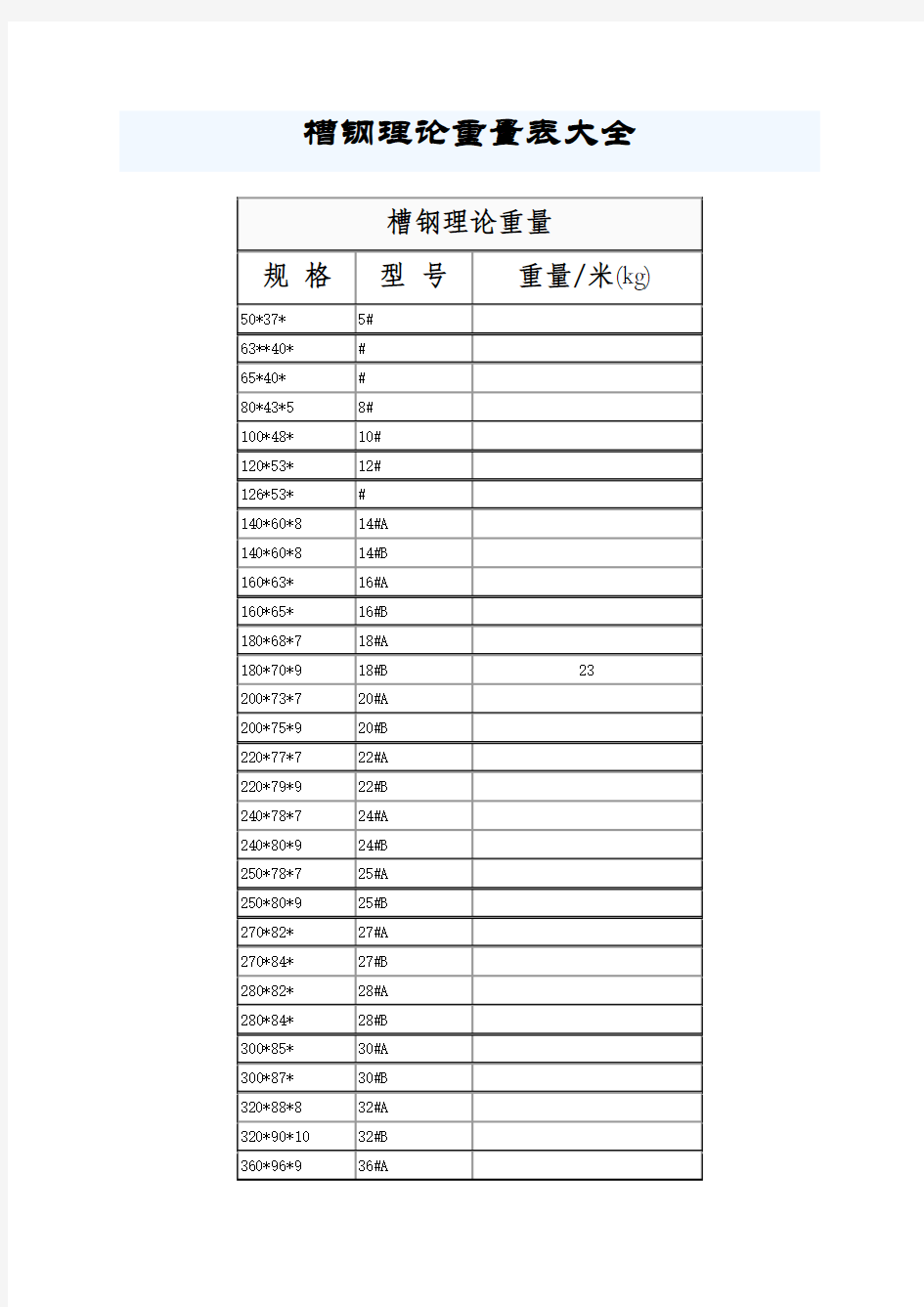 槽钢理论重量表