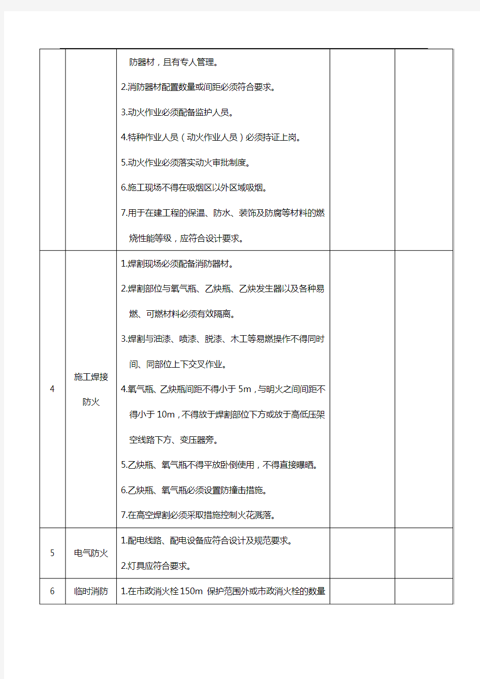 施工现场消防安全自查自纠表