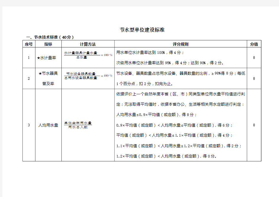 节水型单位建设标准.doc