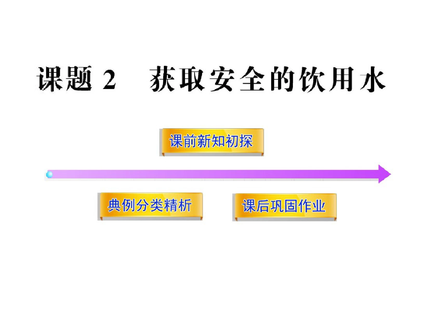 《获取安全的饮用水》课件2