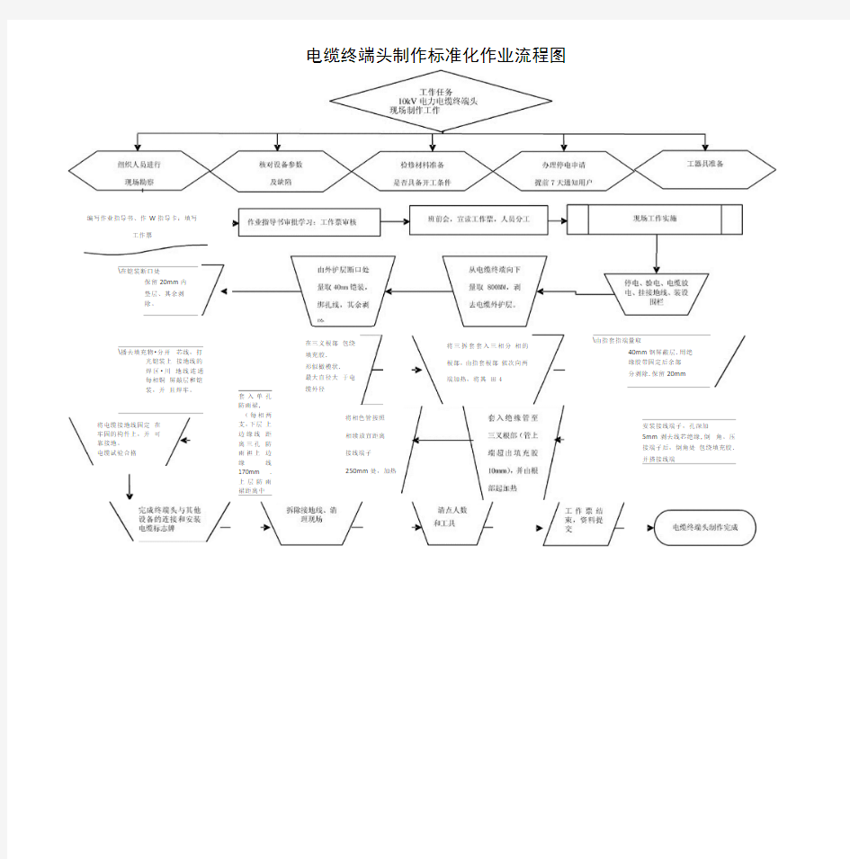 10kV电力电缆终端头现场制作作业指导书.docx