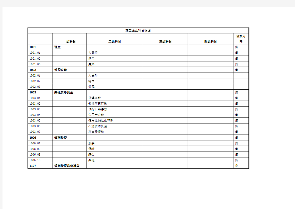 (财务管理表格)施工企业会计科目明细表