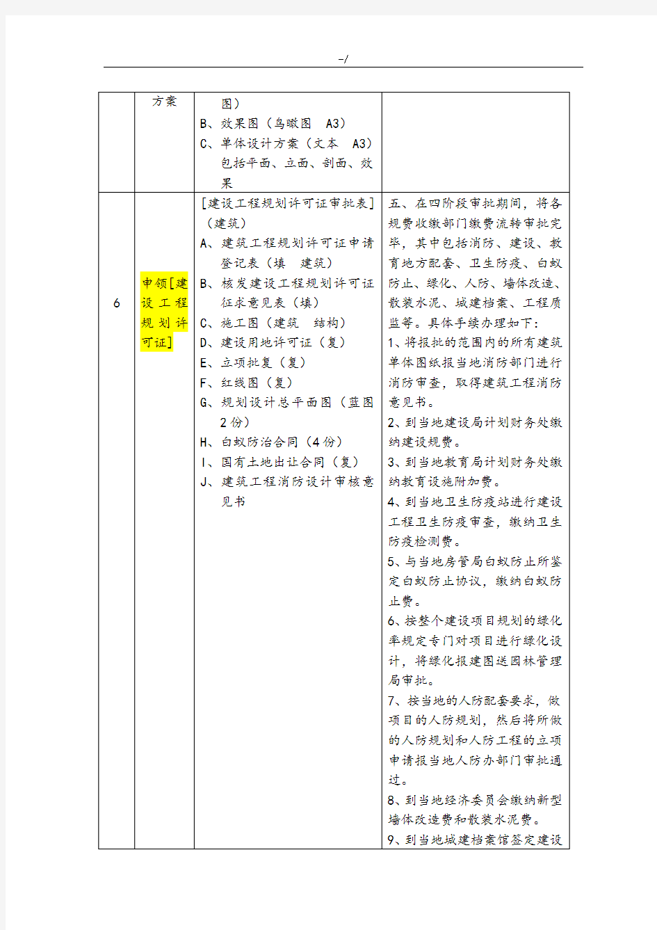 上海建设项目工程前期报规报建所需材料和经过流程