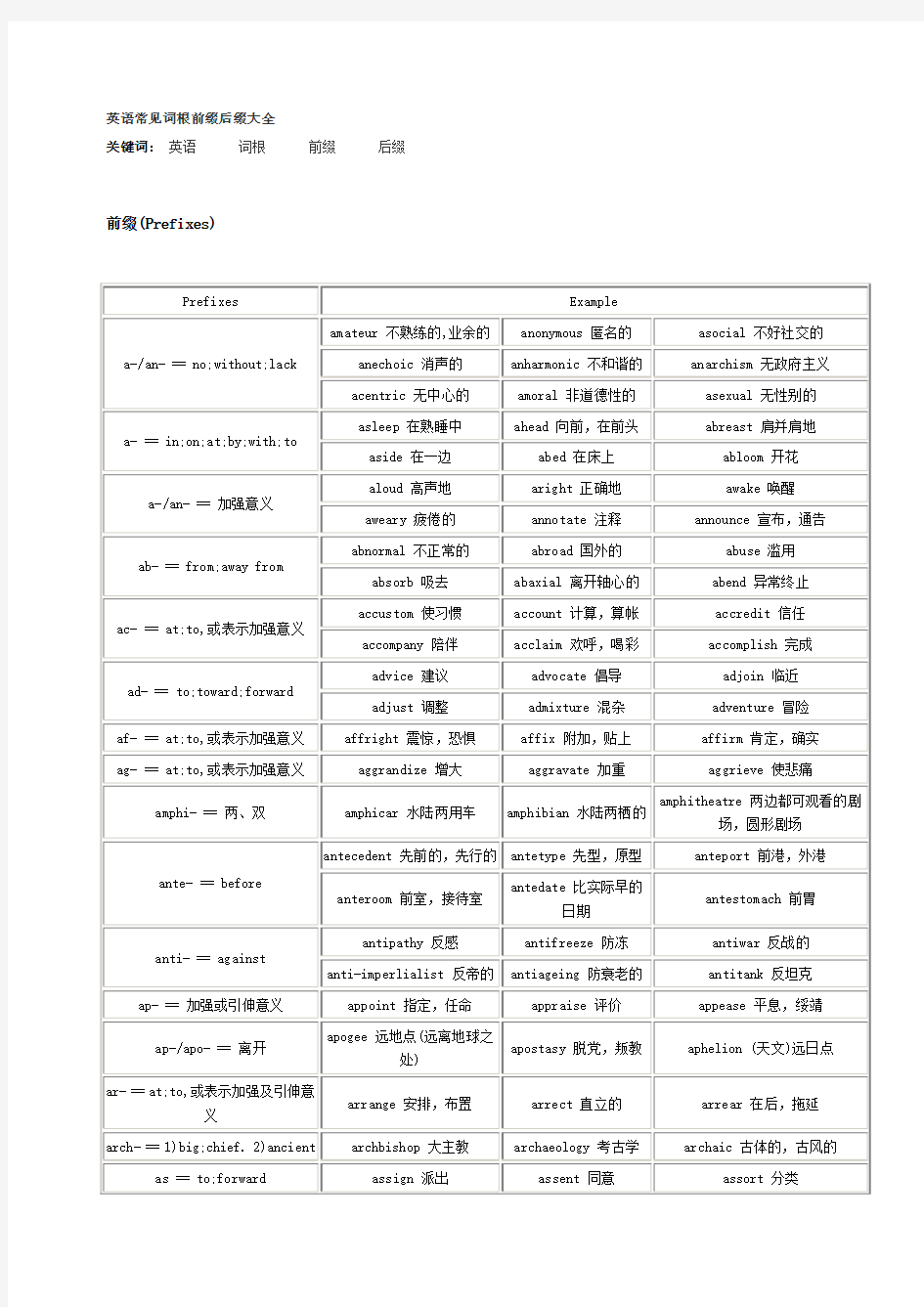 英语常见词根前缀后缀大全