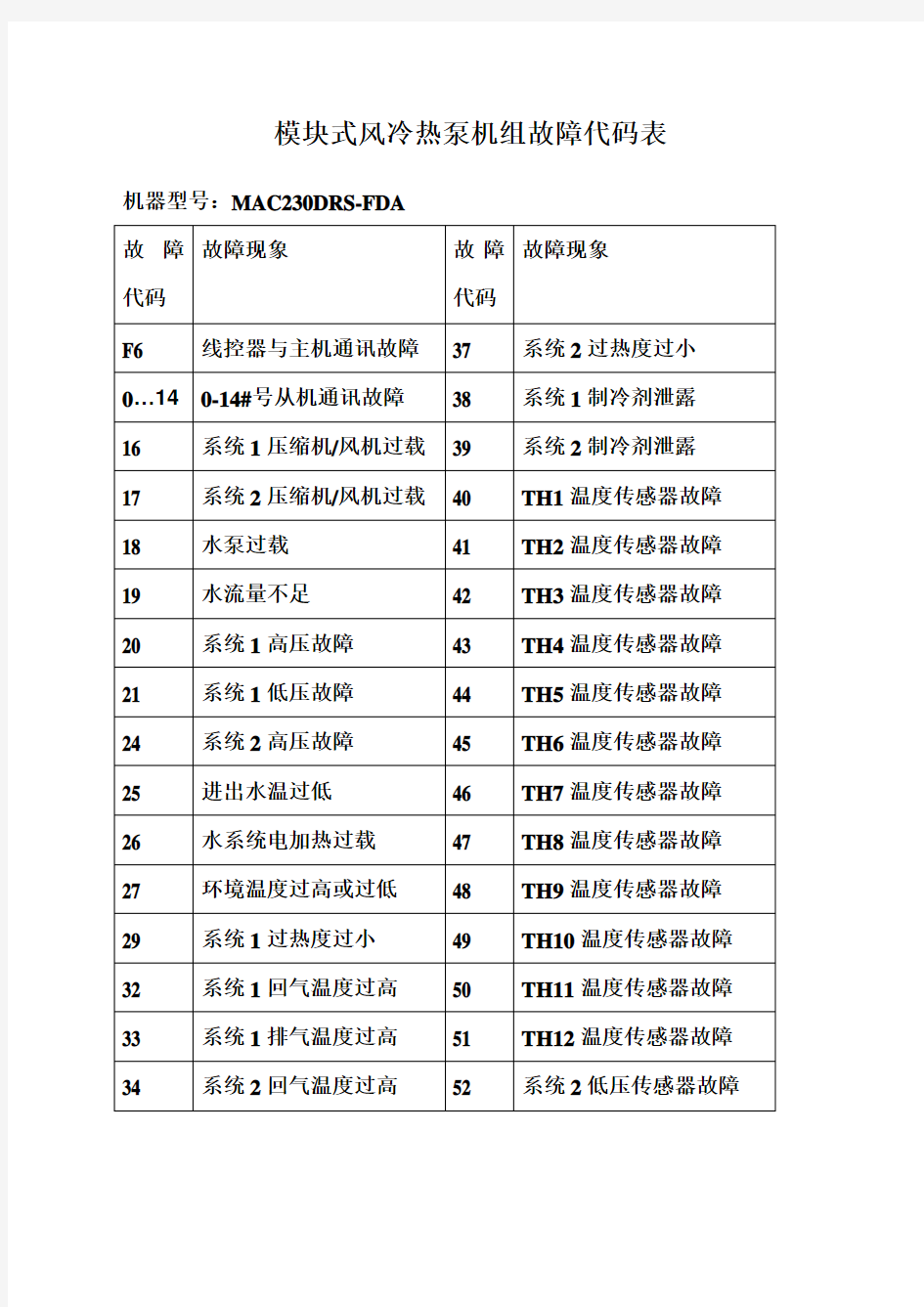 麦克维尔故障代码表