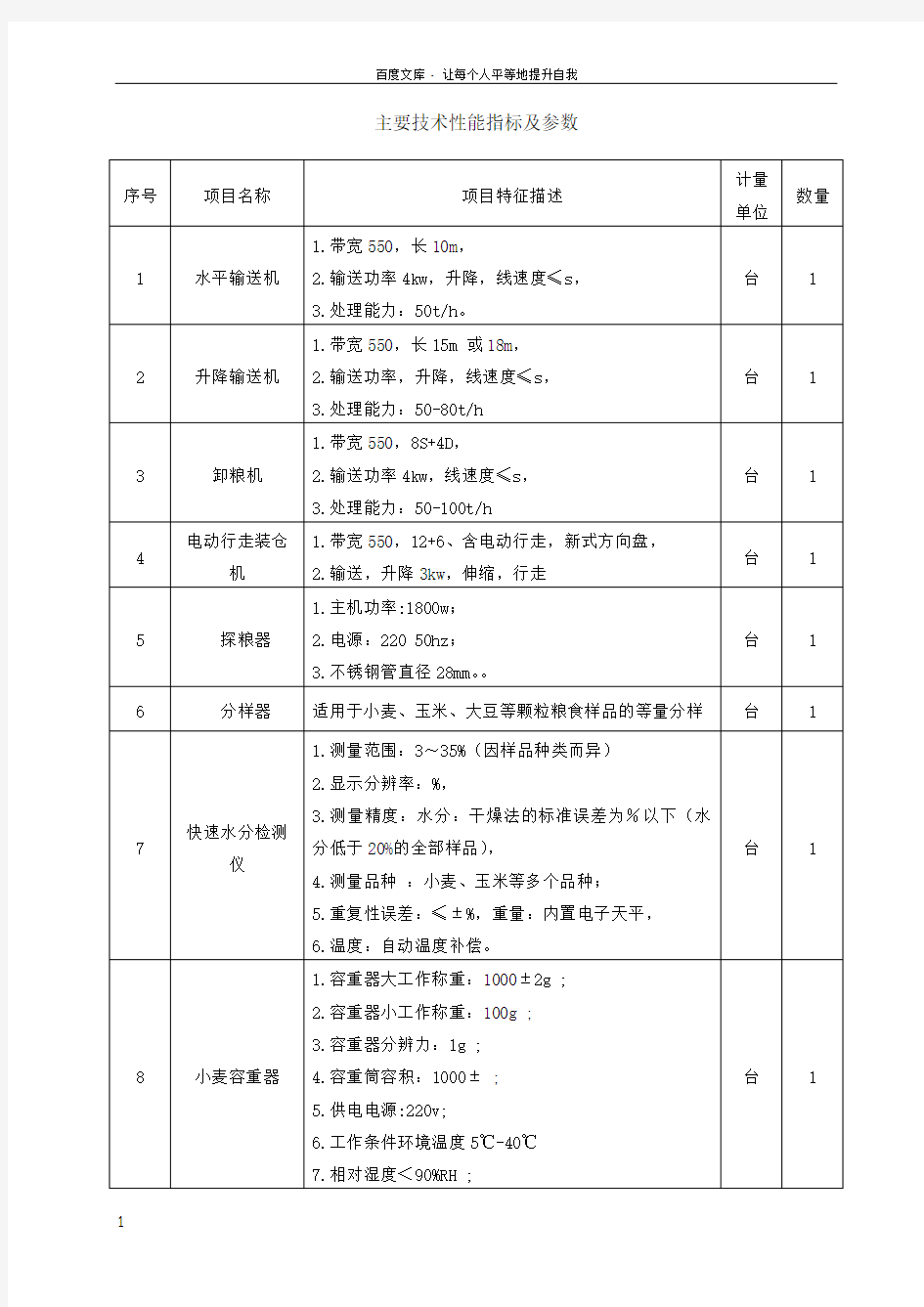 主要技术性能指标及参数