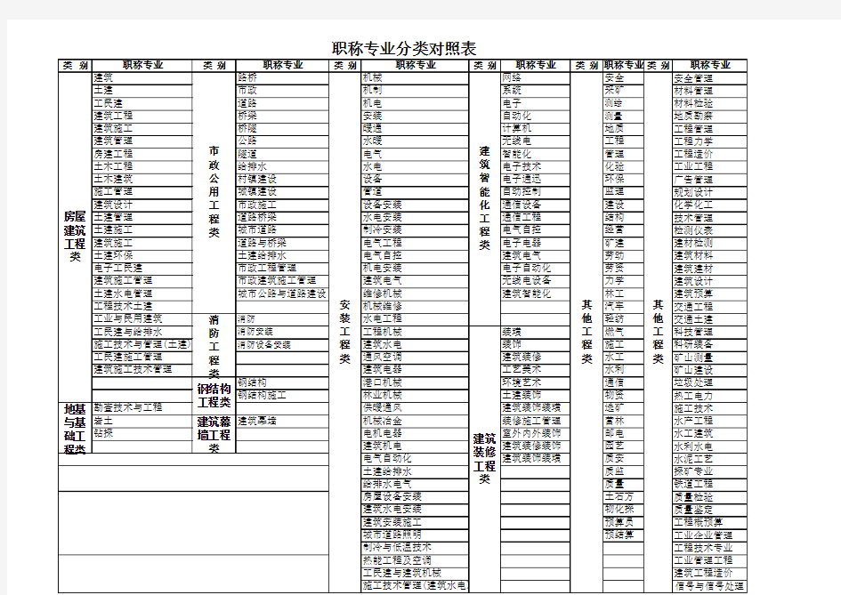 职称专业分类对照表