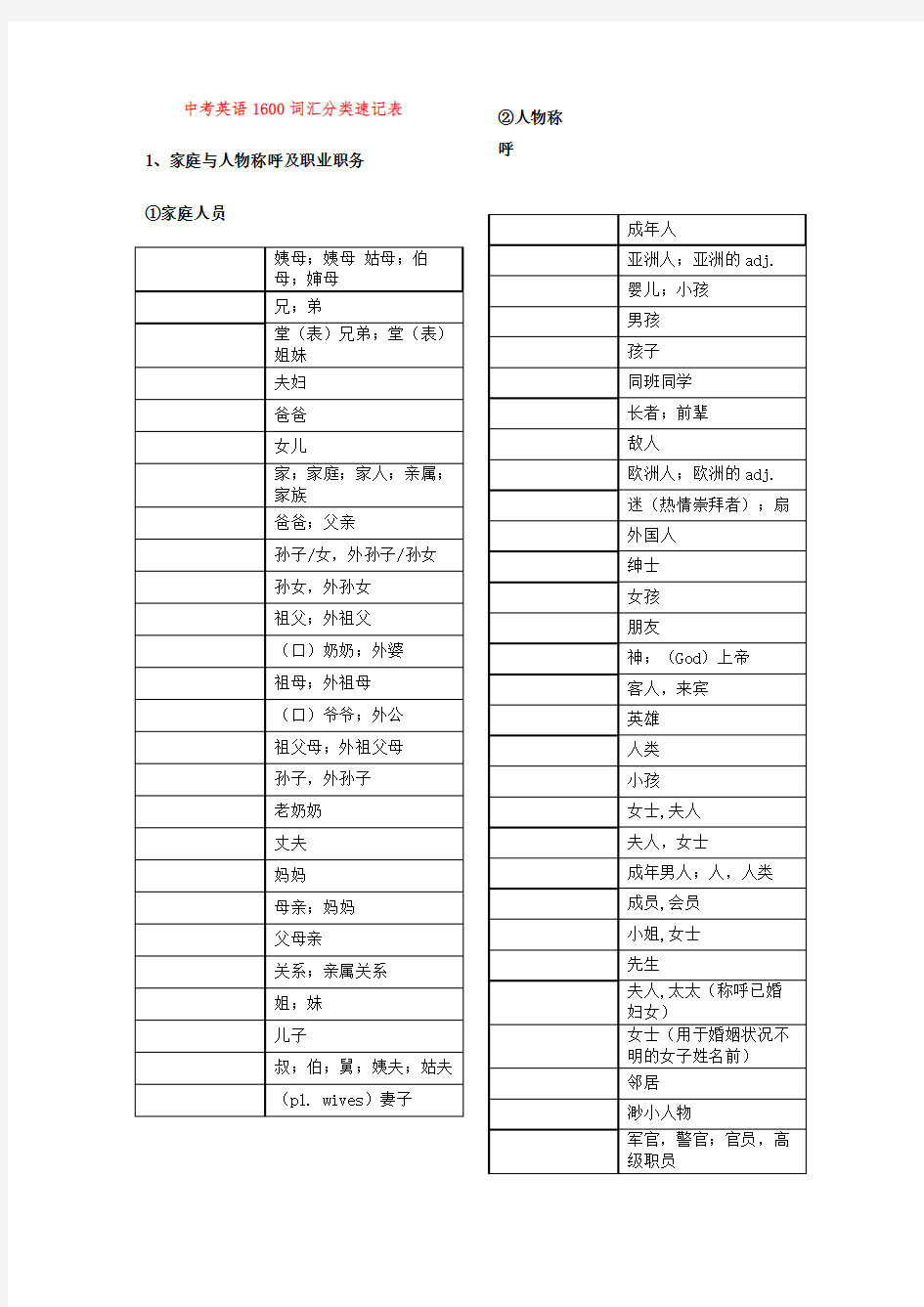 中考英语词汇分类速记表默写版