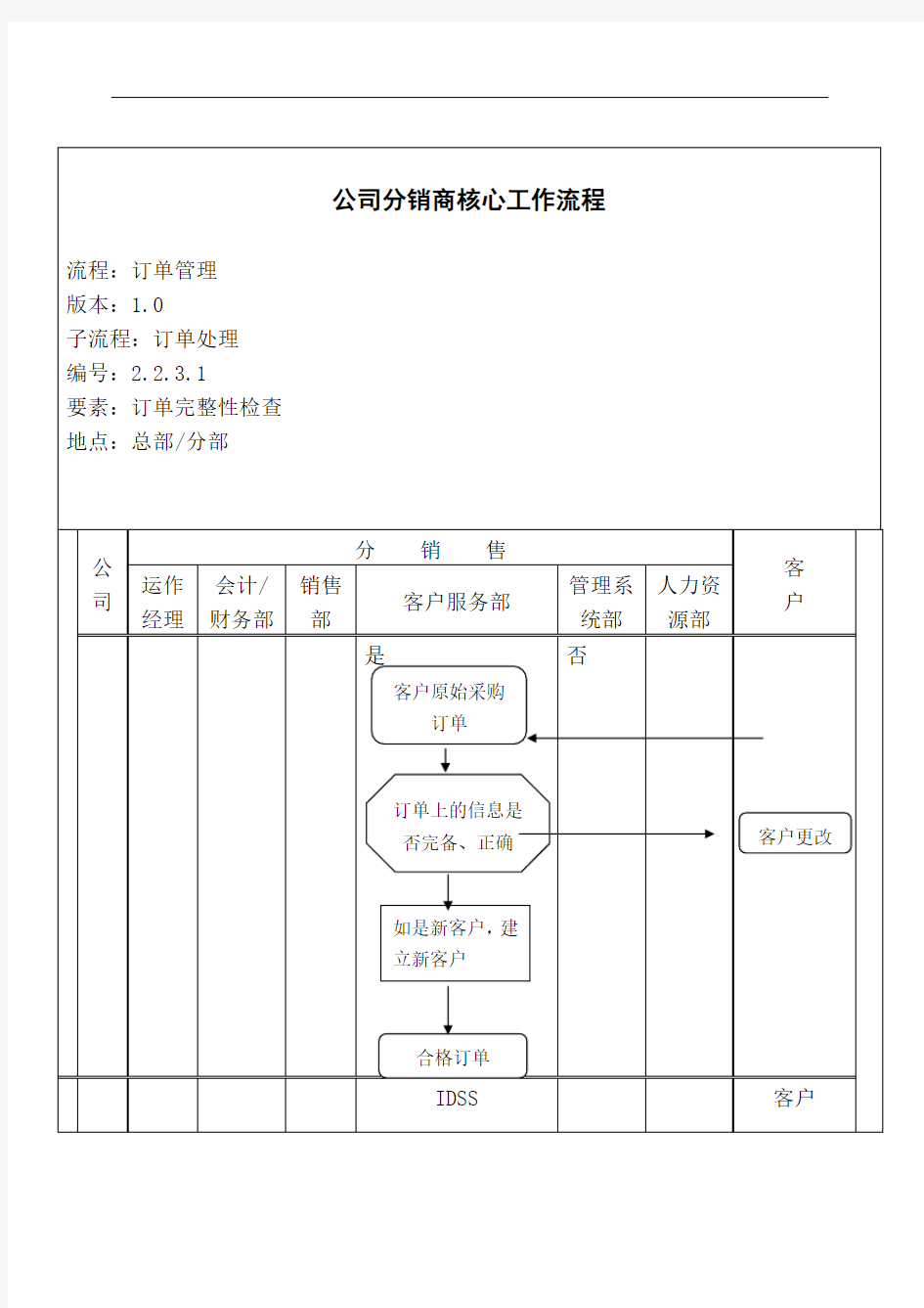 公司分销商核心工作流程