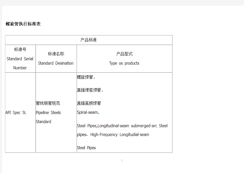 螺旋管执行标准部标螺旋管重量表