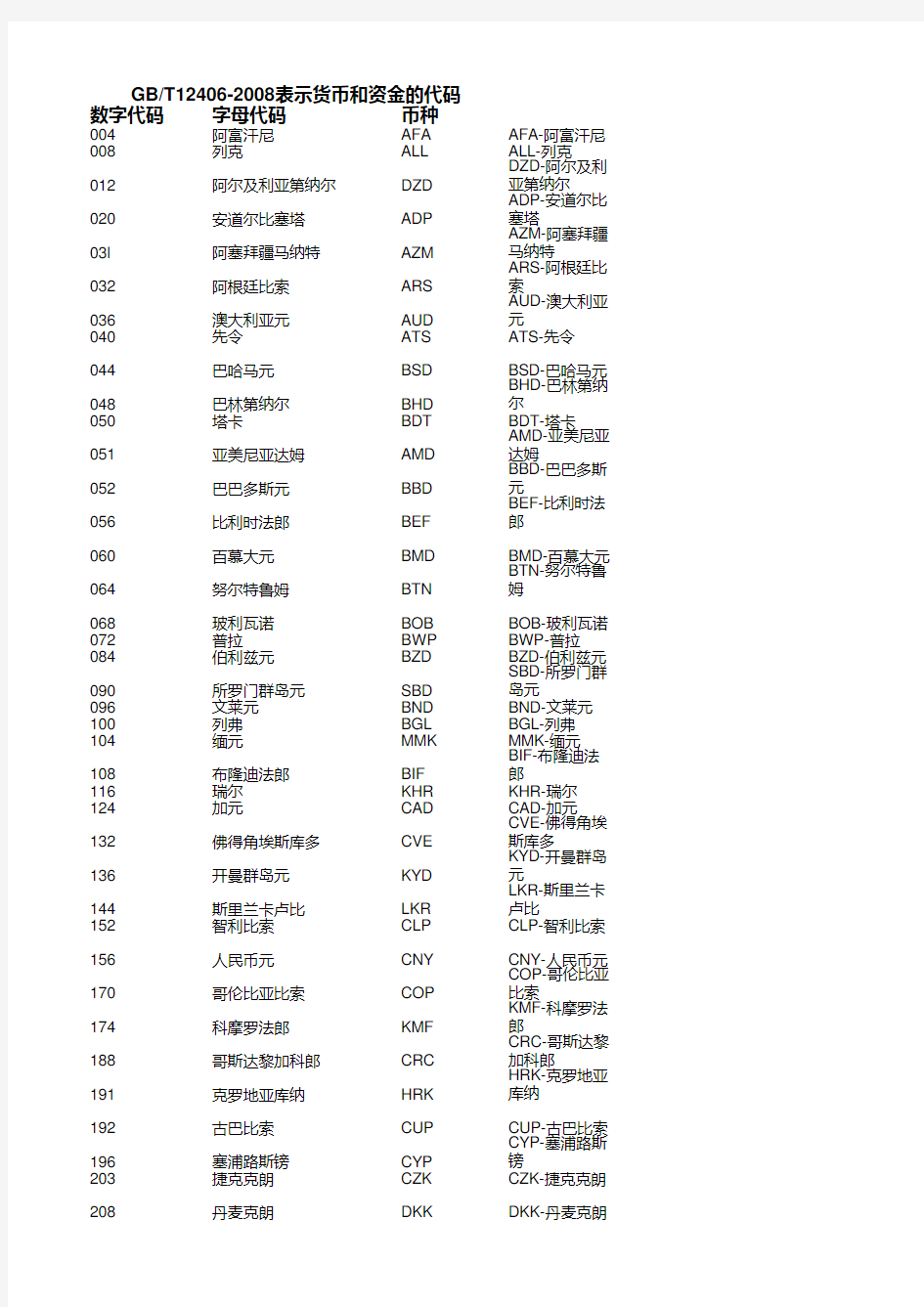 T 表示货币和资金的代码