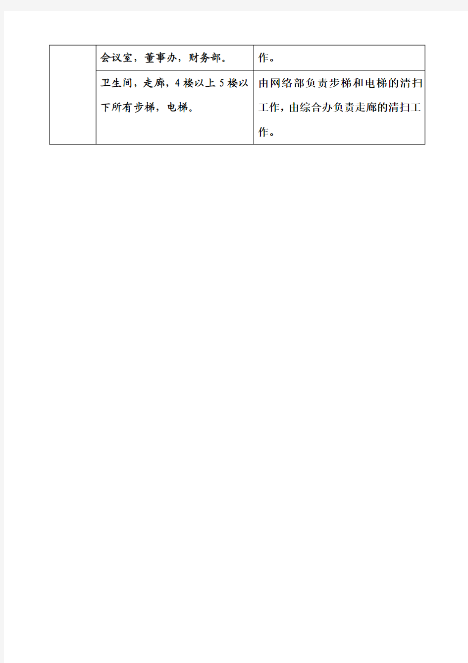 各楼层卫生清洁排班表1