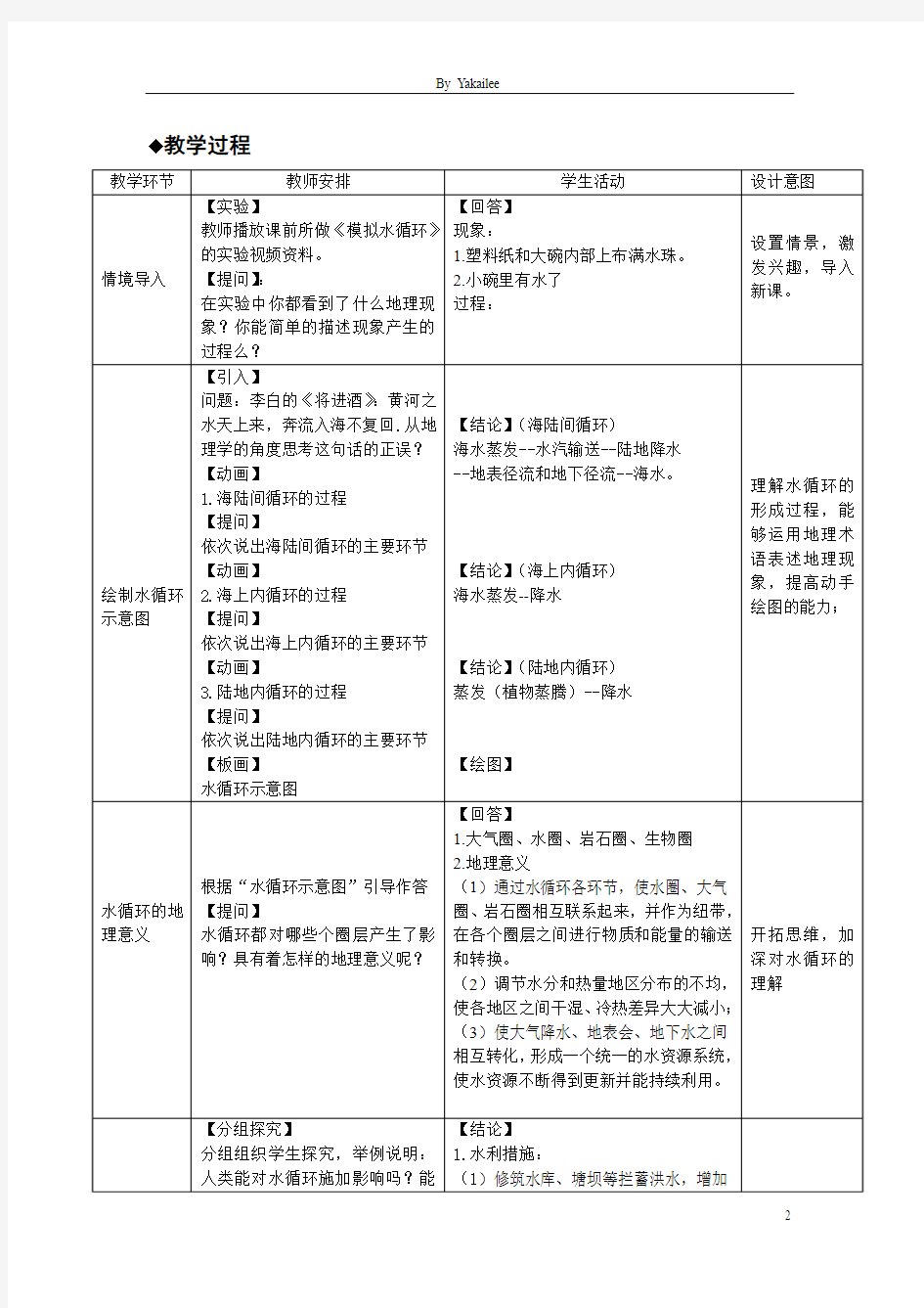 运用示意图,说出水循环的过程和主要环节