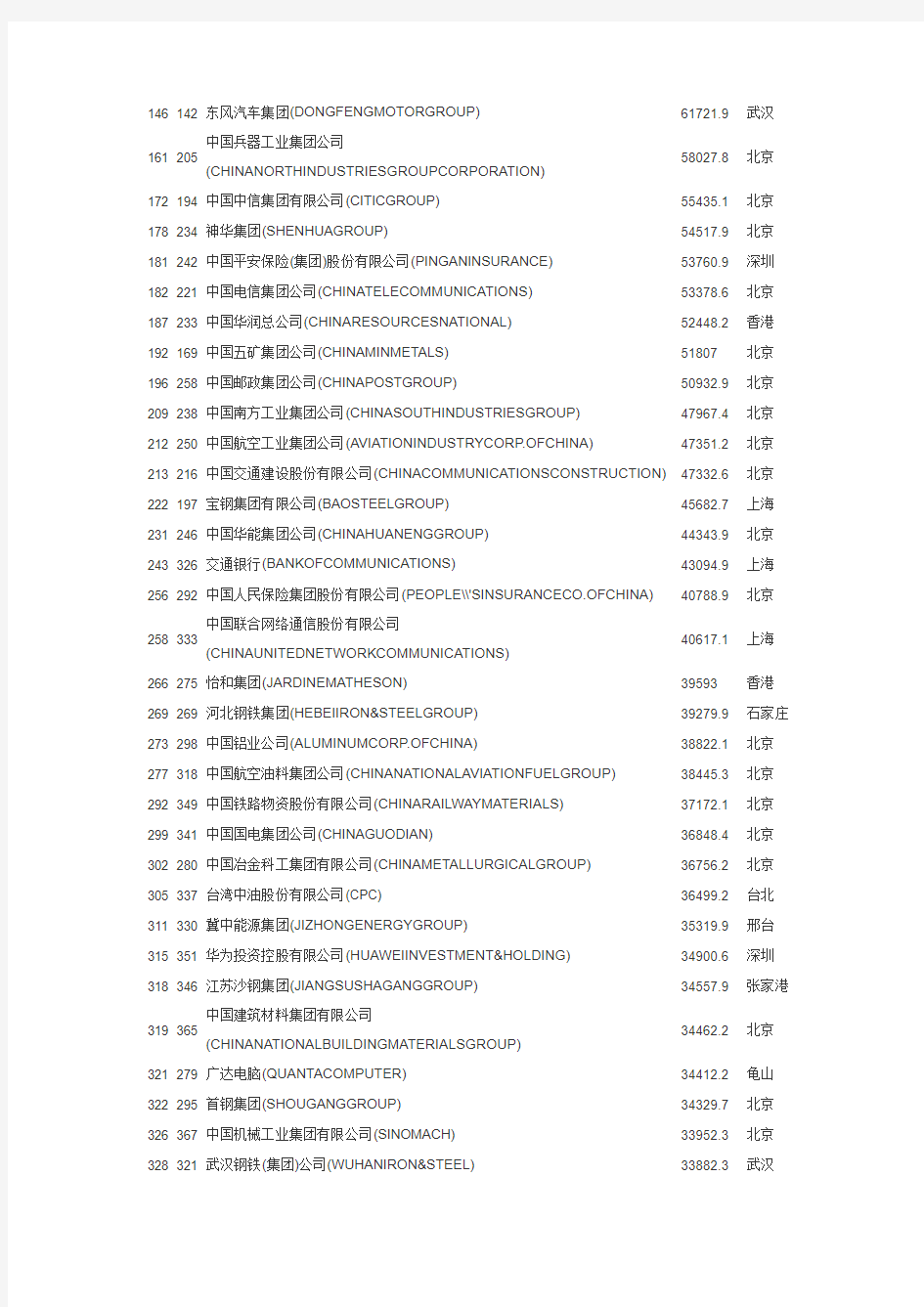 2013年世界500强中国企业榜单