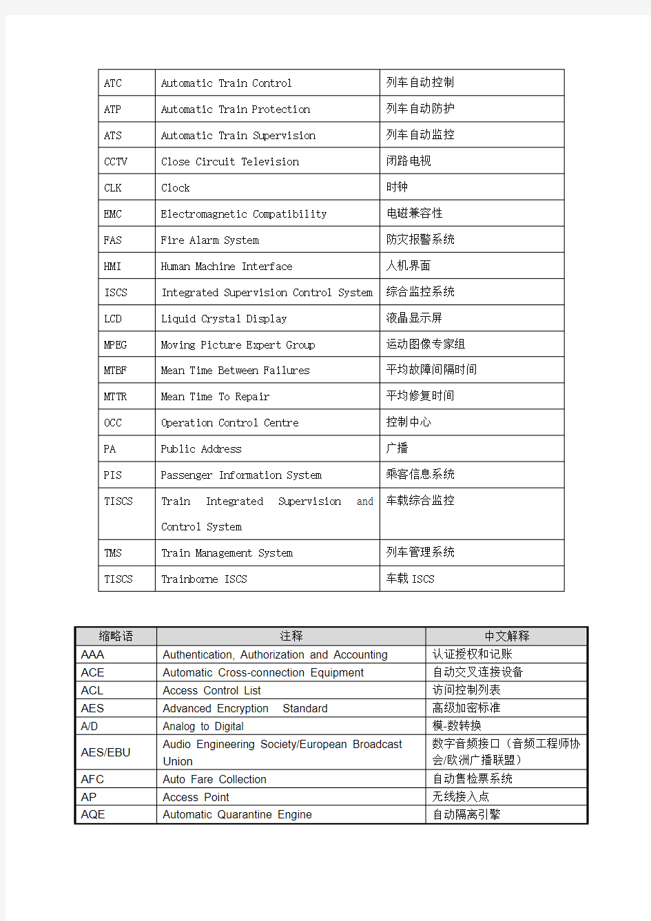 地铁系统常用名词