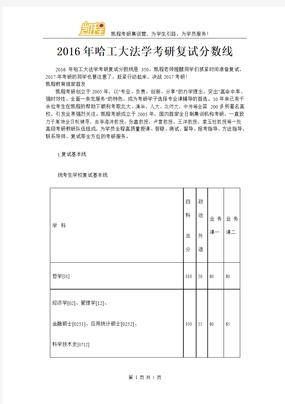 2016年哈工大法学考研复试分数线