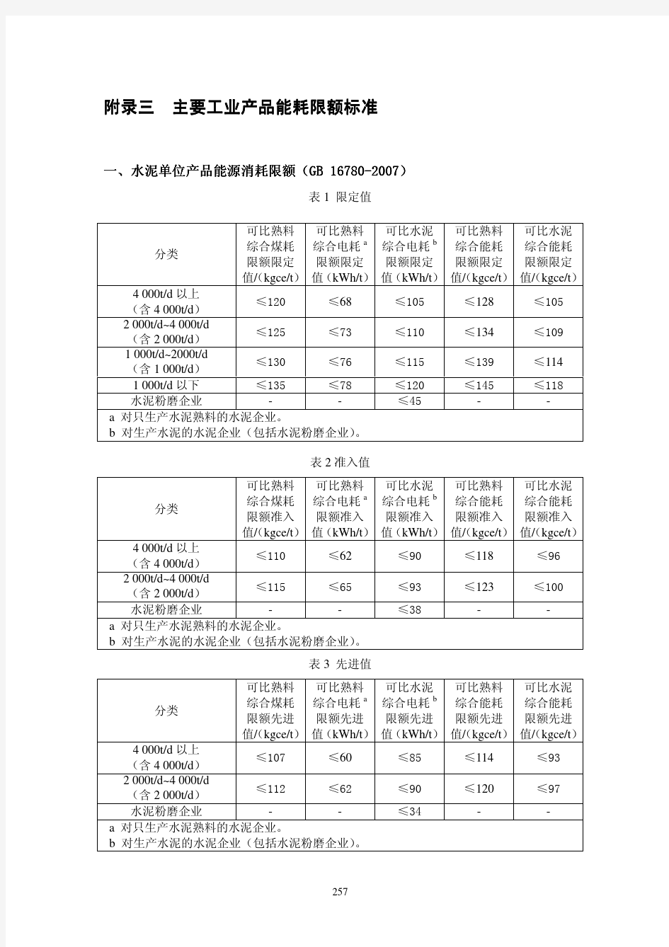 主要工业产品能耗限额标准