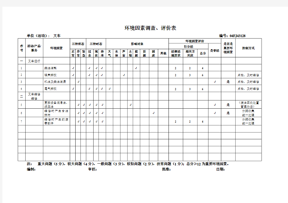 叉车环境因素调查、评价表