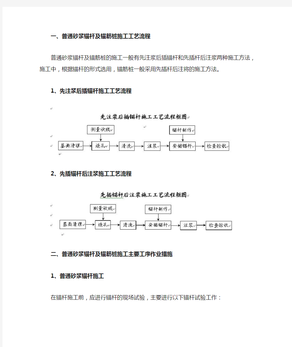 砂浆锚杆施工工艺