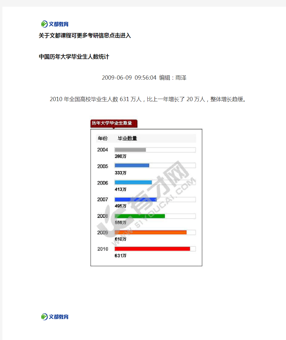 中国历年大学毕业生人数统计