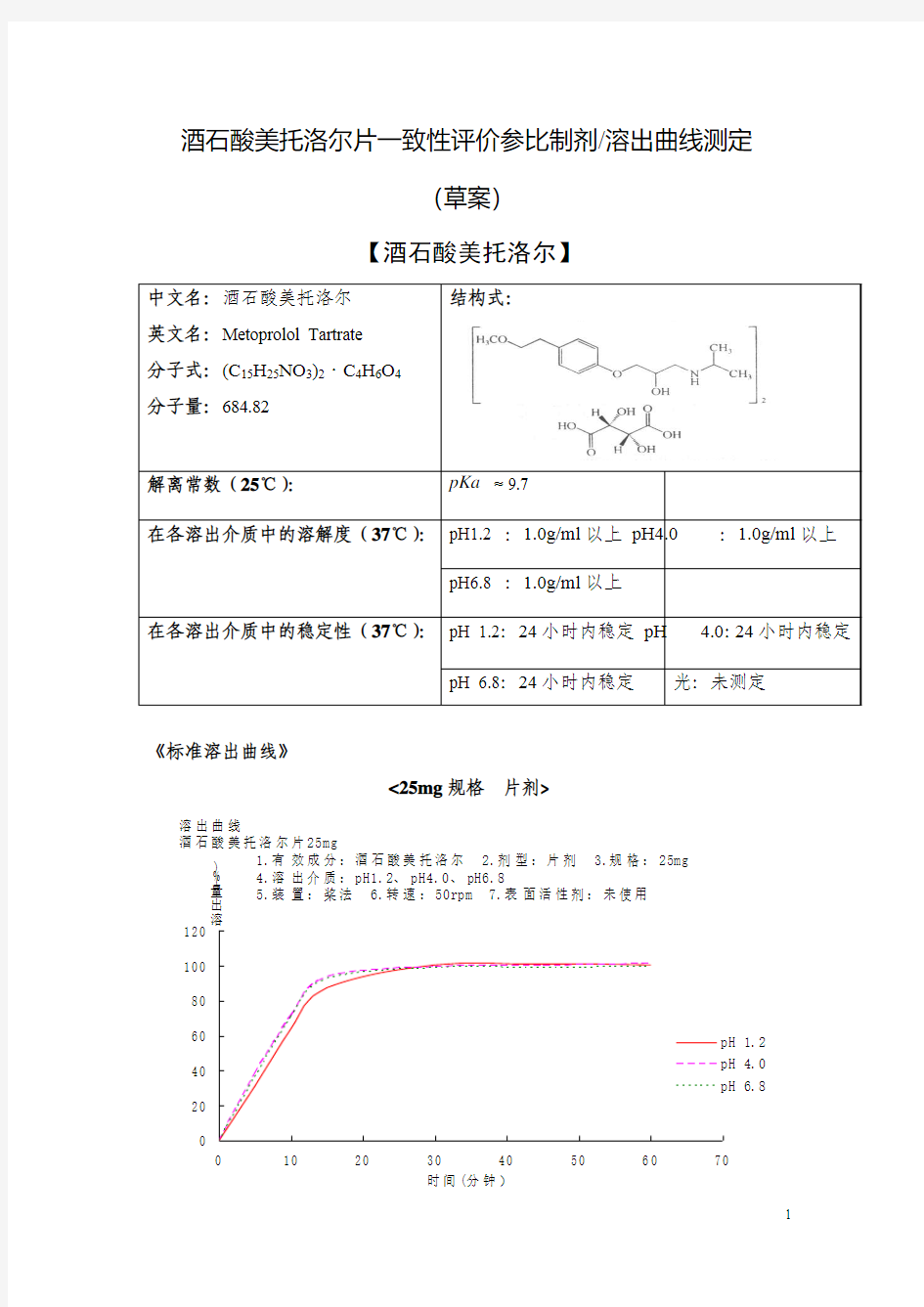 酒石酸美托洛尔片一致性评价参比制剂溶出曲线测定