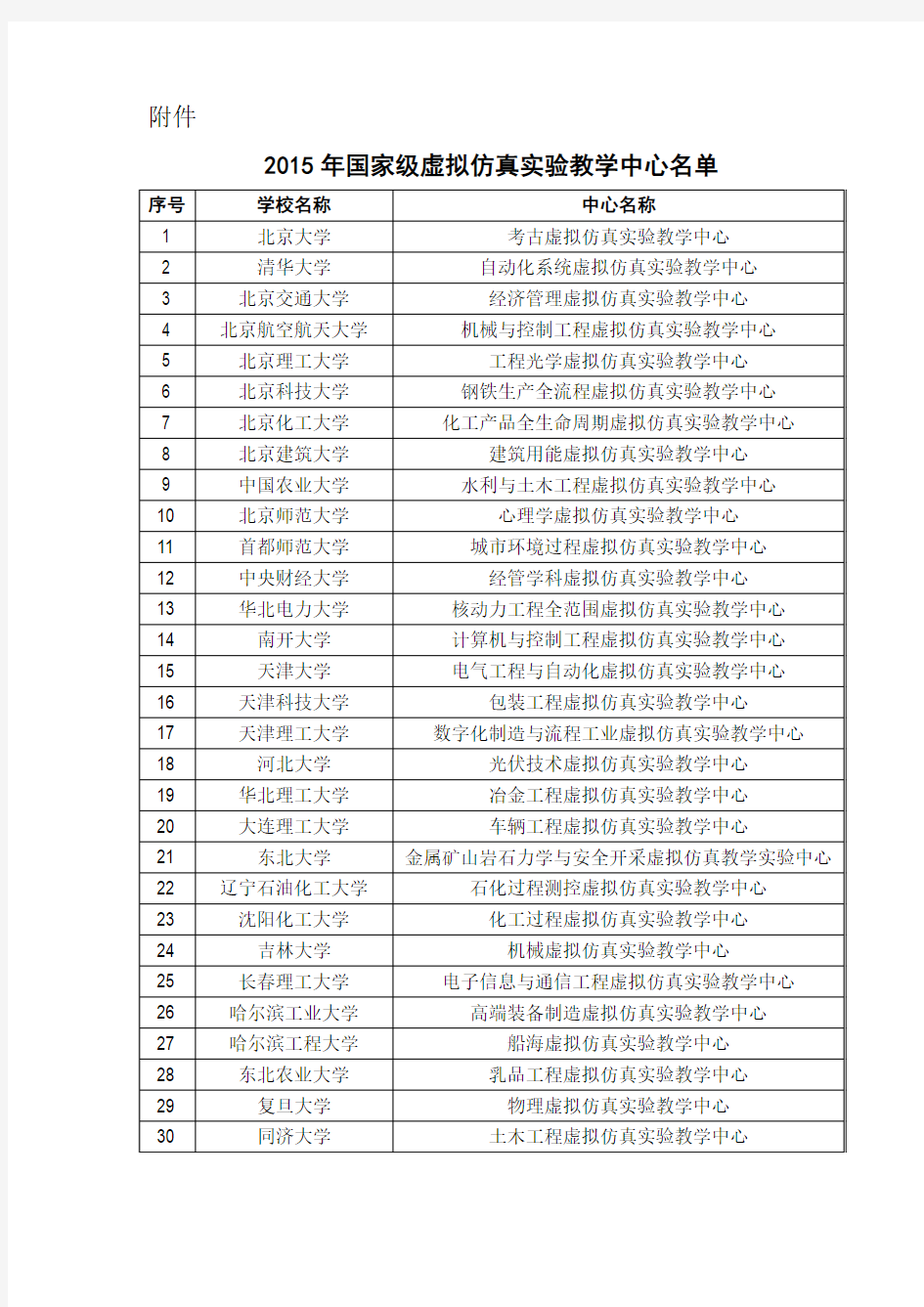 2015年国家级虚拟仿真实验教学中心名单