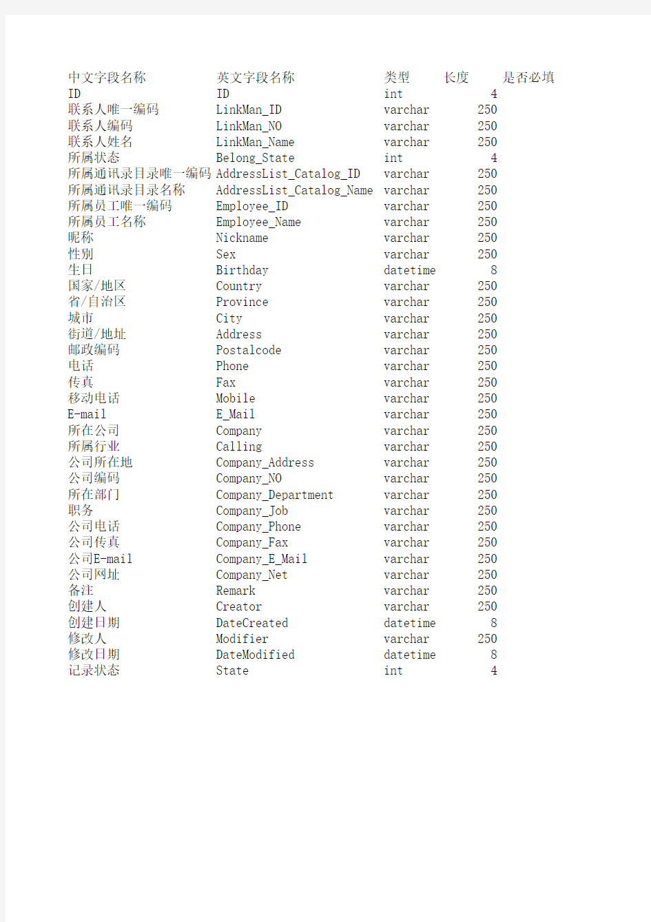 OA系统-基础设置数据字典