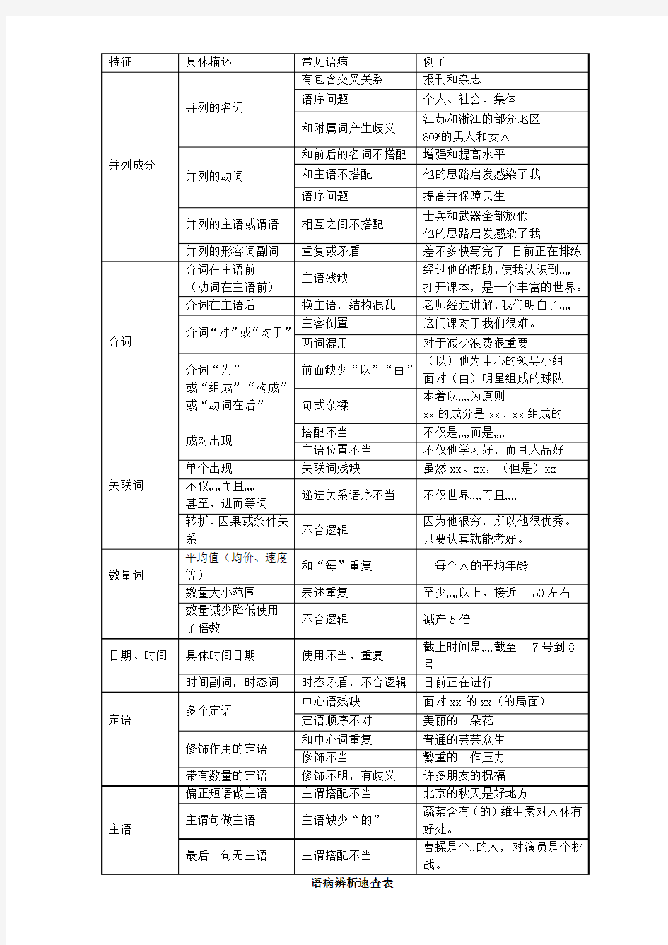 语病辨析速查表