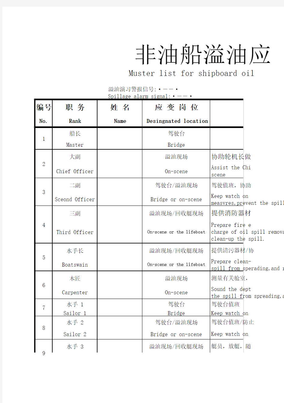 非油船溢油应变部署表