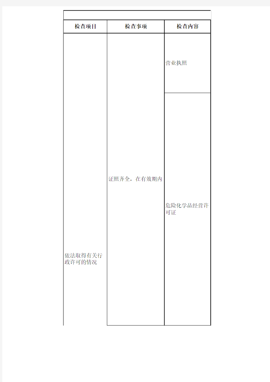 油库安全检查表