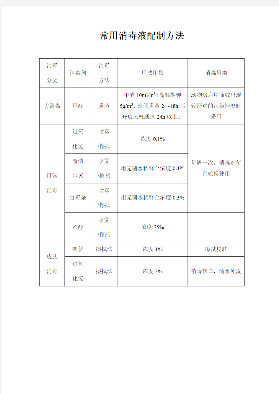 常用消毒液配制方法