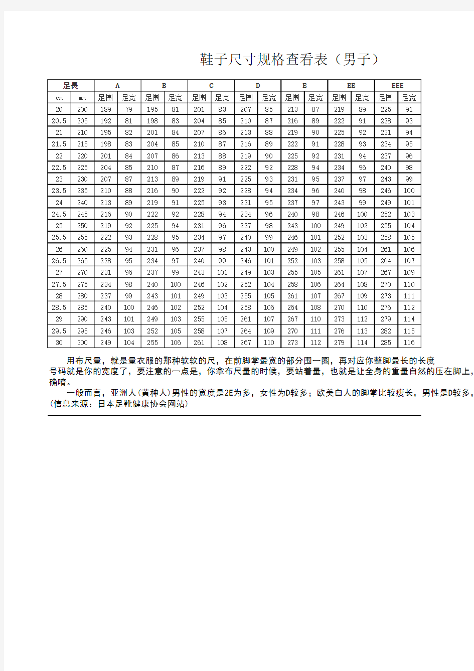 网购选鞋指南(脚长、脚宽测量值)鞋子尺寸规格查看表