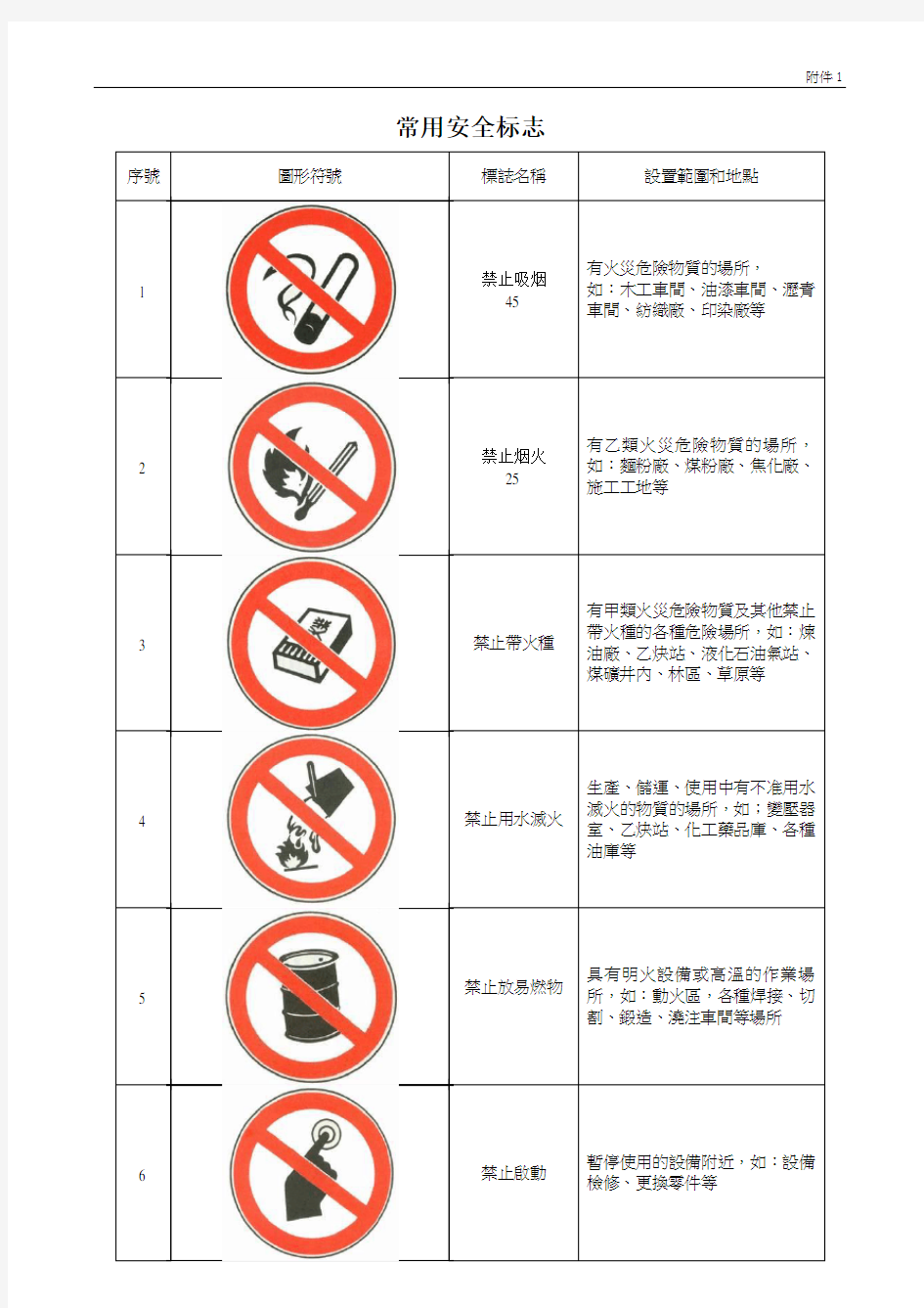 安全标志图片大全详细图解