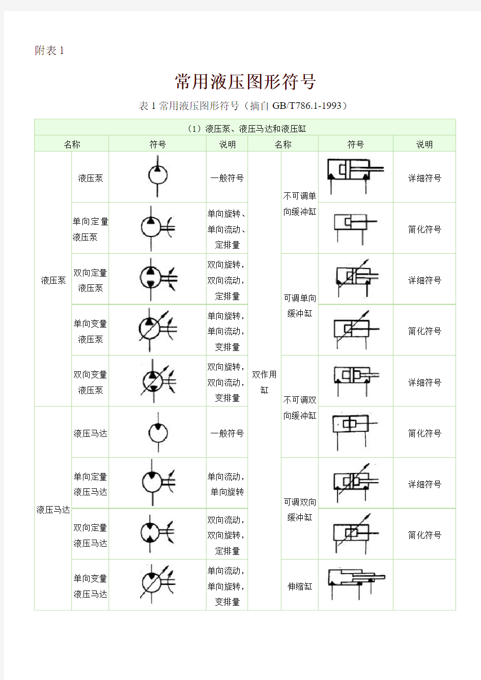 液压阀符号