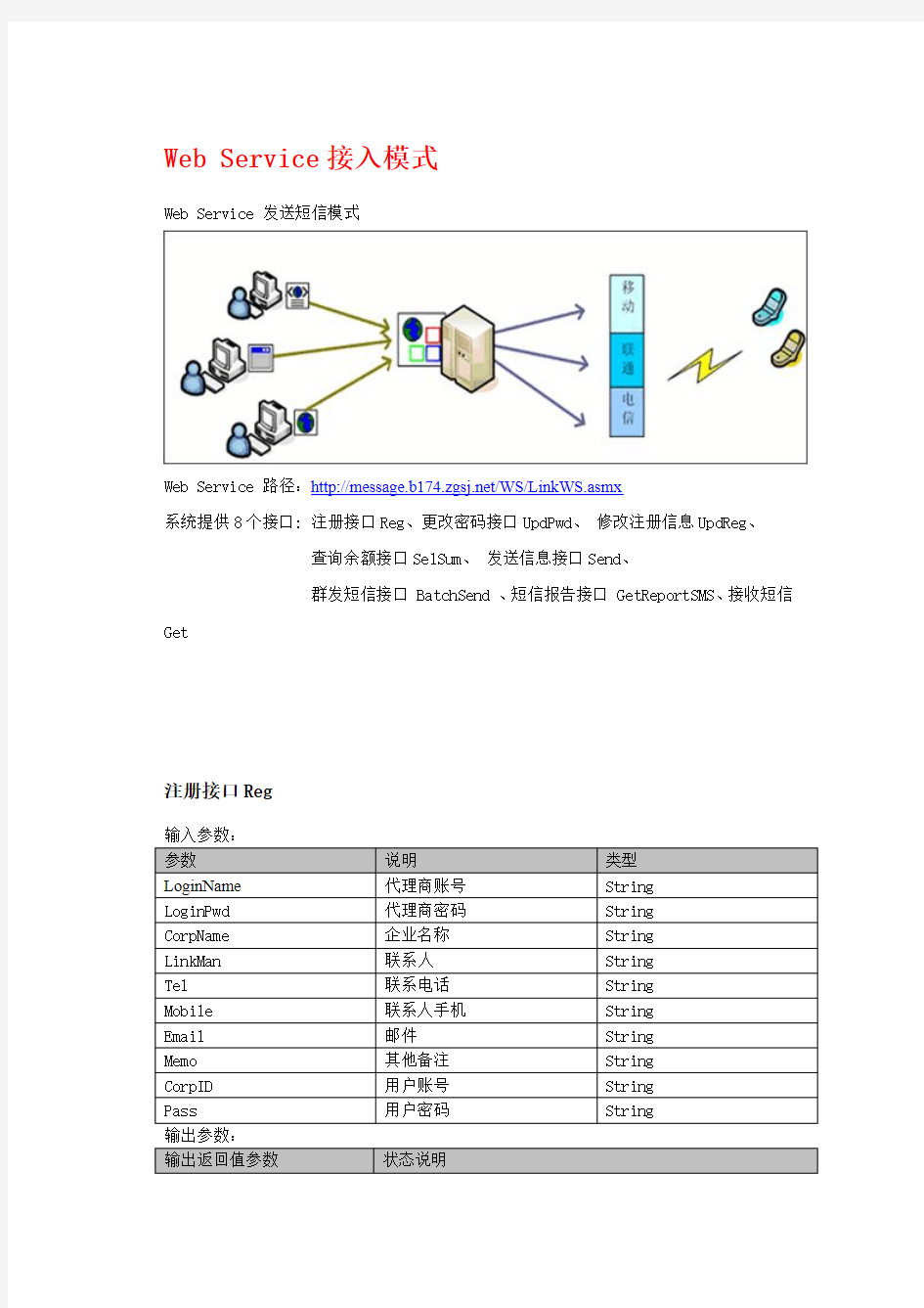 短信接口文档