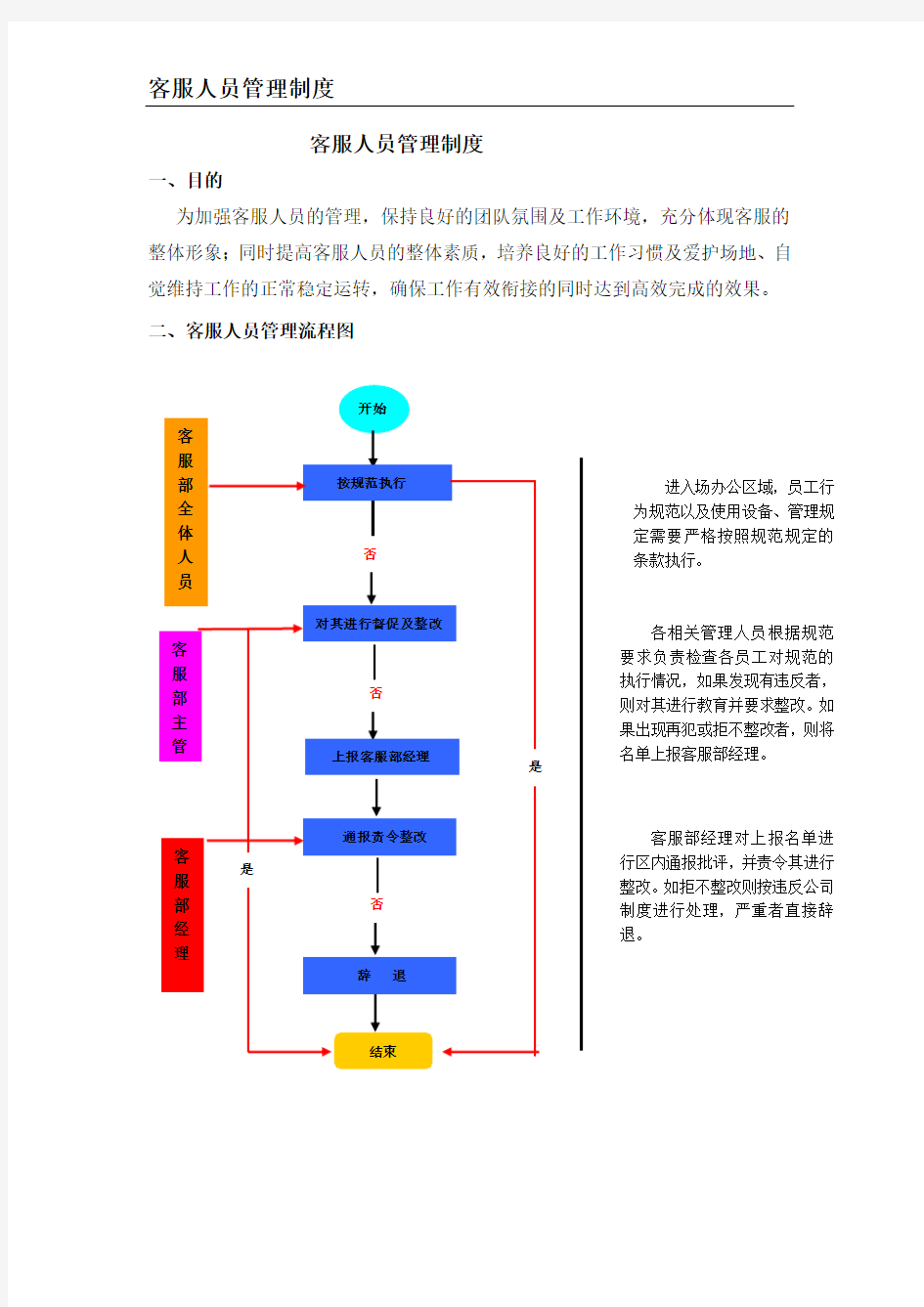 客服人员管理制度