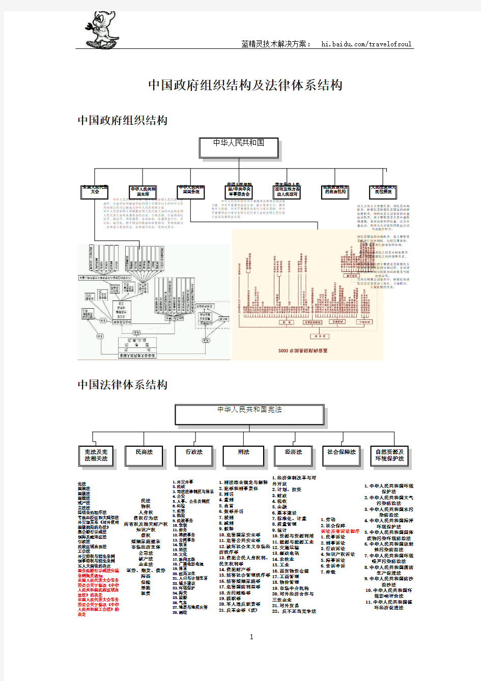 中国政府组织结构及法律体系结构