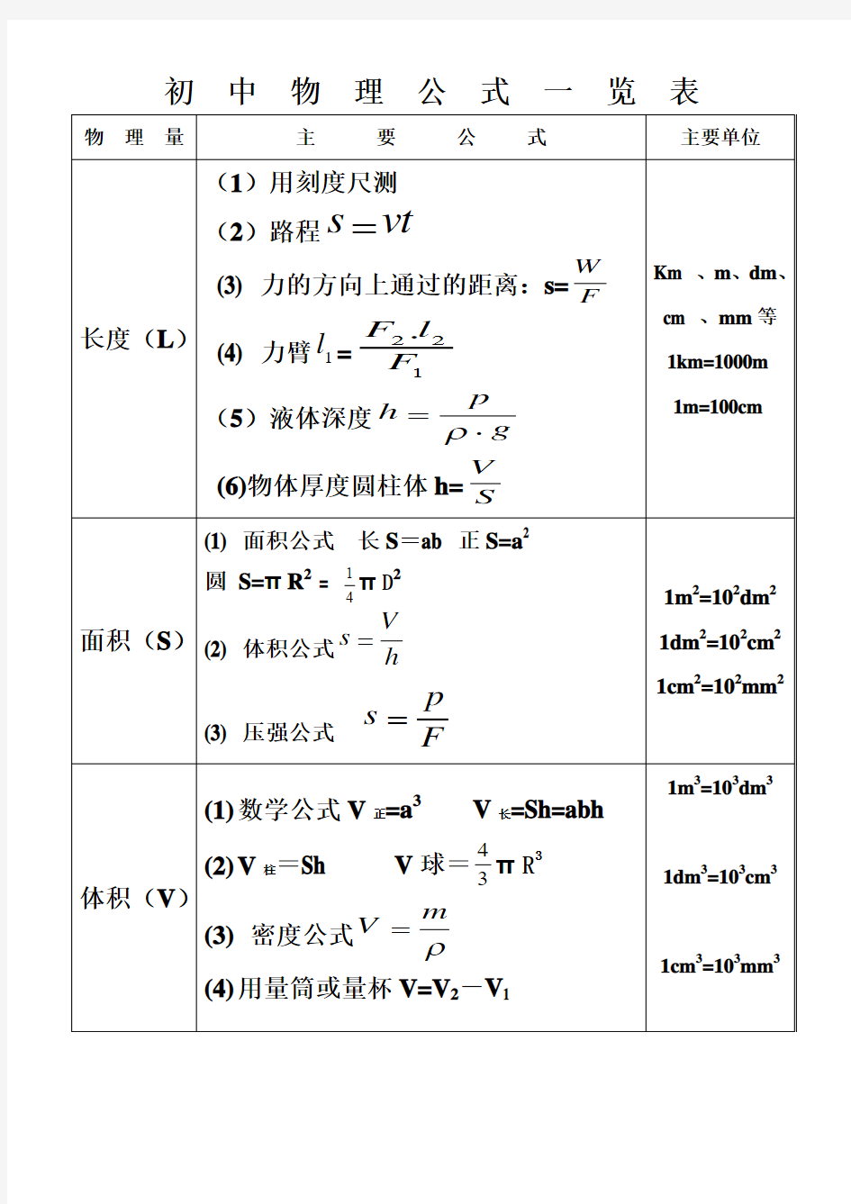 初中物理公式一览表(179K