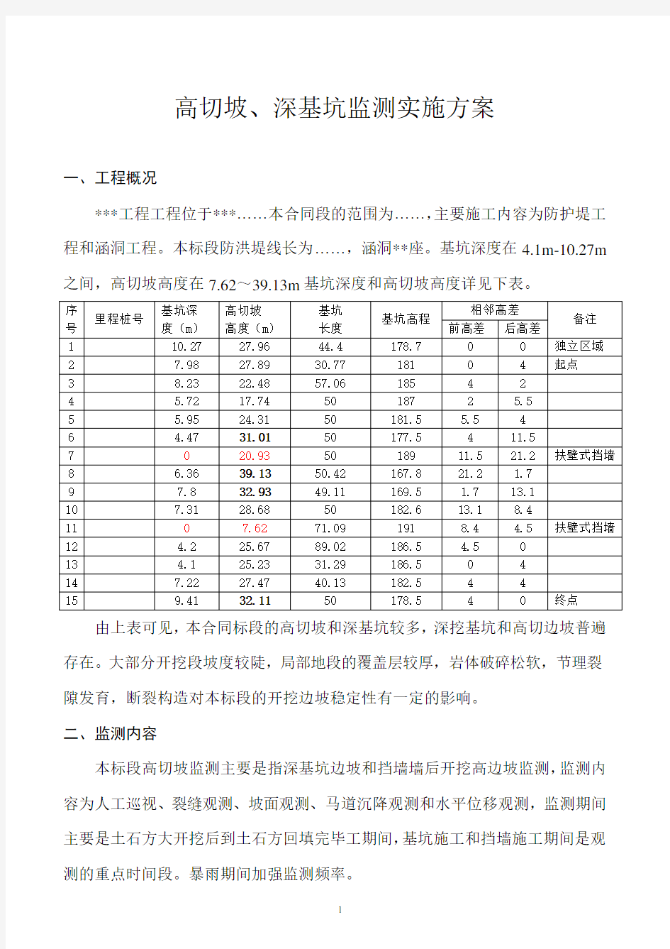 高边坡监测方案