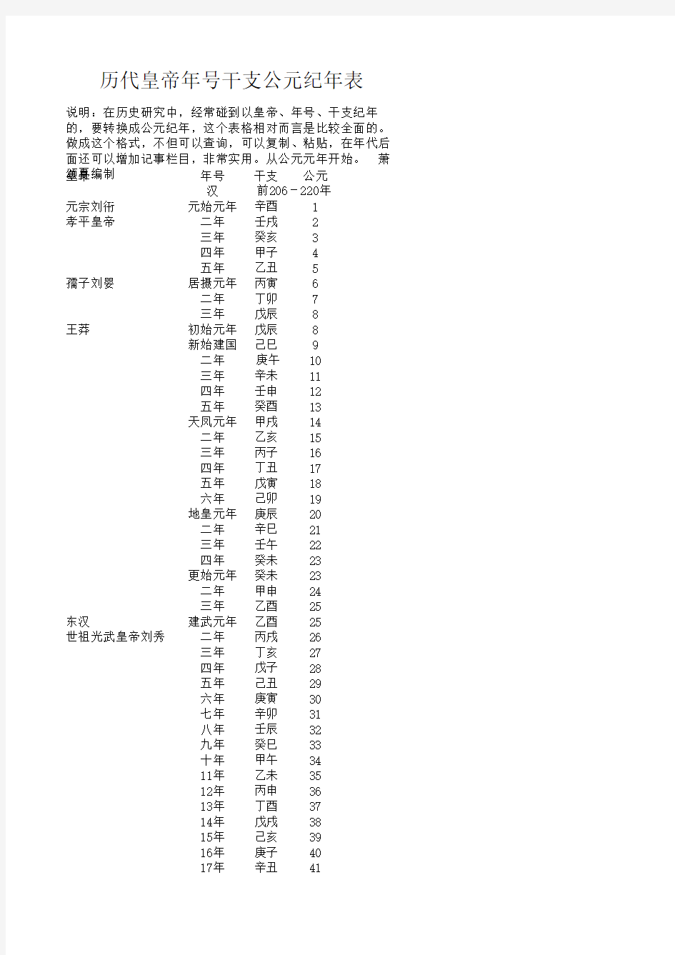 历代皇帝年号干支公元纪年表