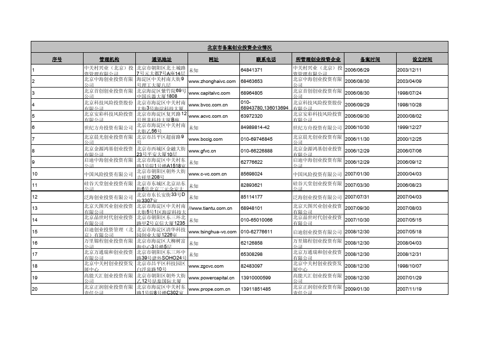 北京市备案企业名单