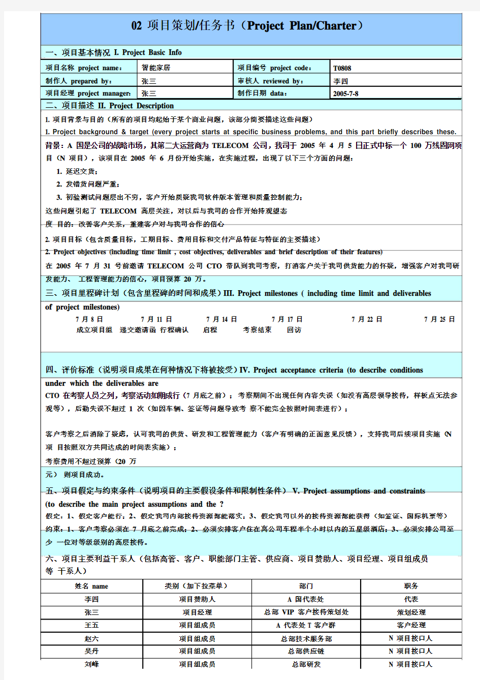 华为项目管理10大模板(可直接套用).pdf