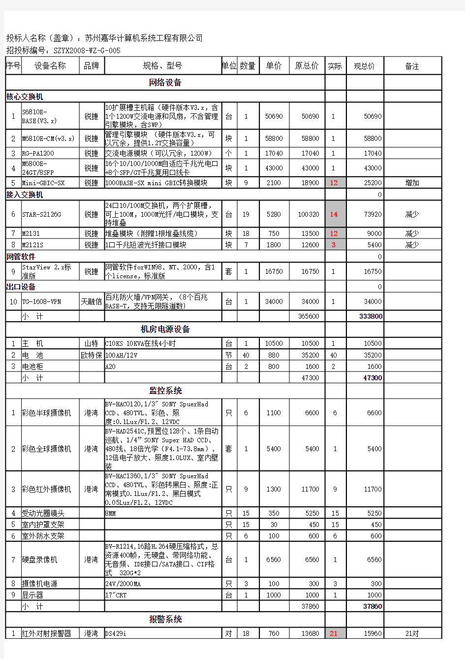 信息化设备的总帐