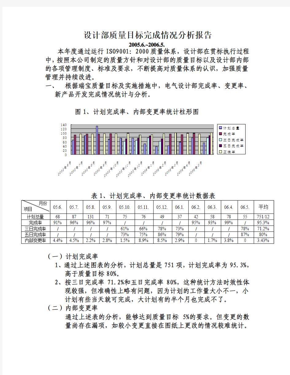 设计部质量目标完成情况分析报告