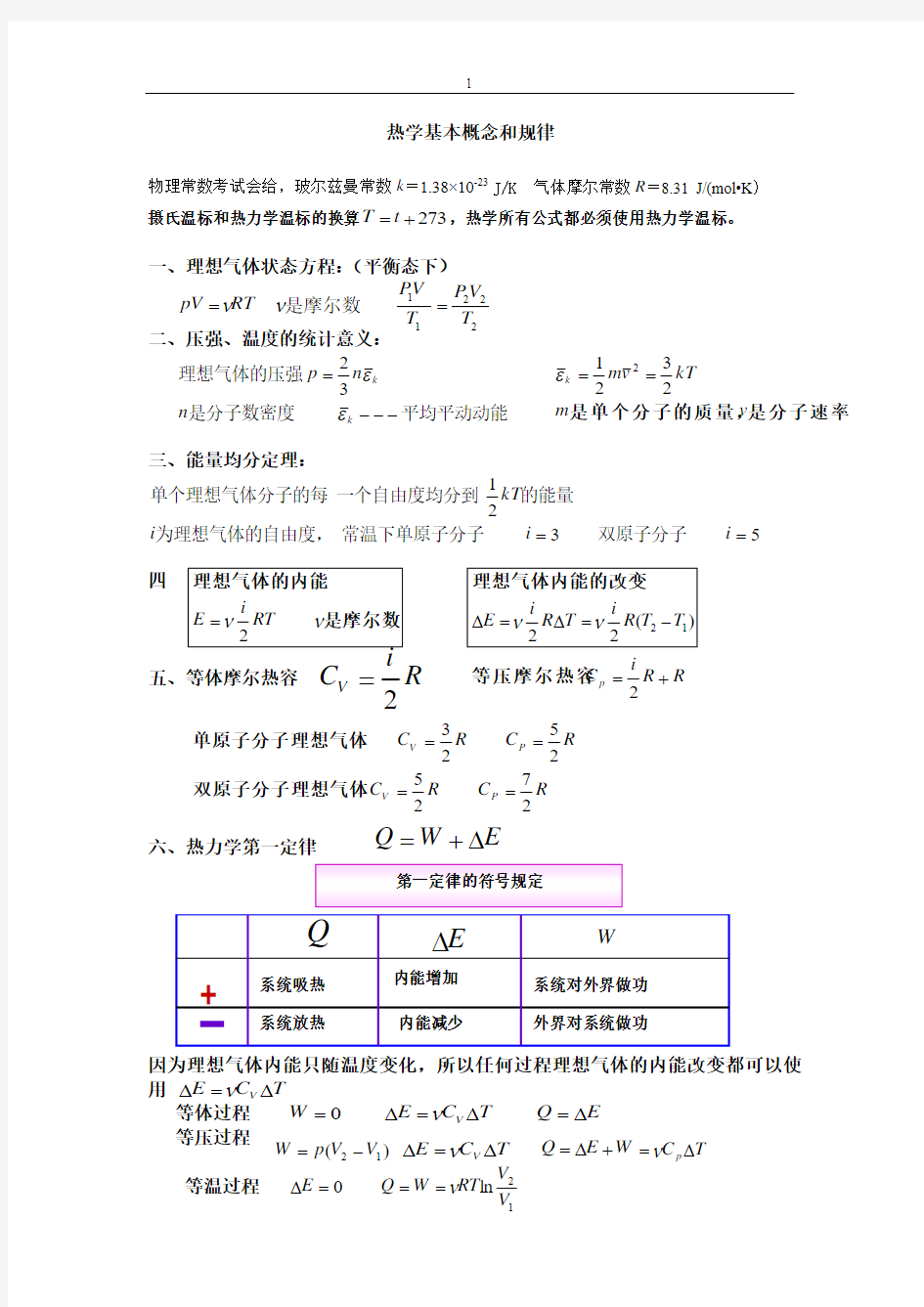 大学物理C基本概念和规律总结