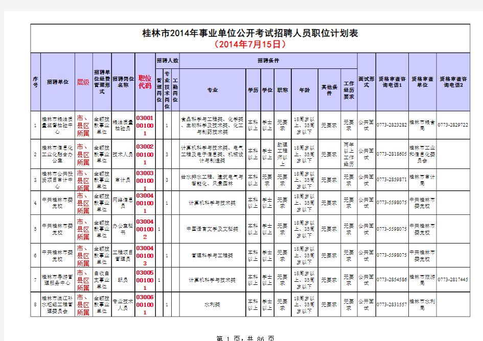 桂林市2014年事业单位公开考试招聘人员职位计划表