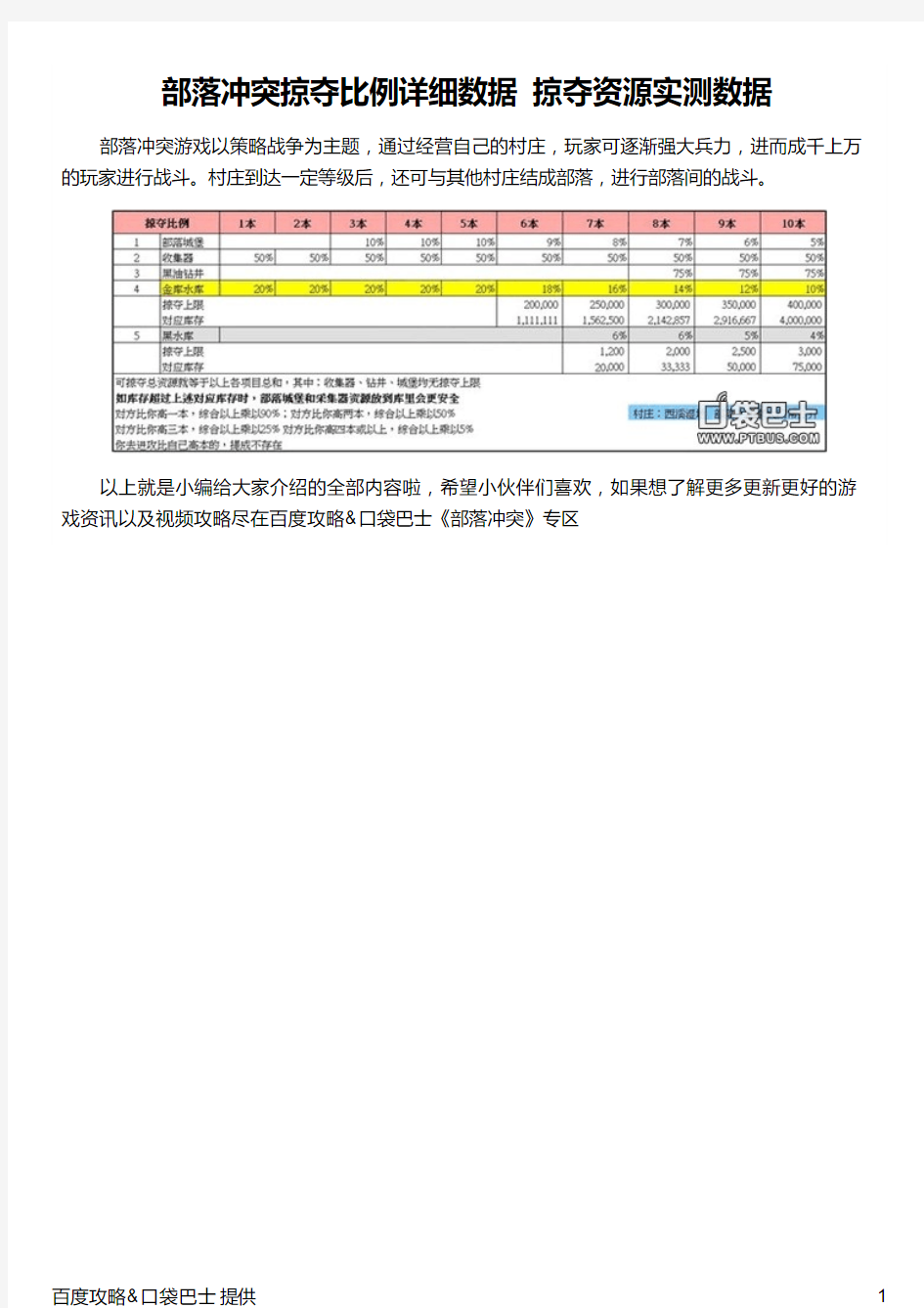 部落冲突掠夺比例详细数据 掠夺资源实测数据